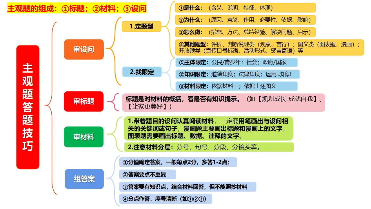 期中综合复习（考前指导课件）_05.webp