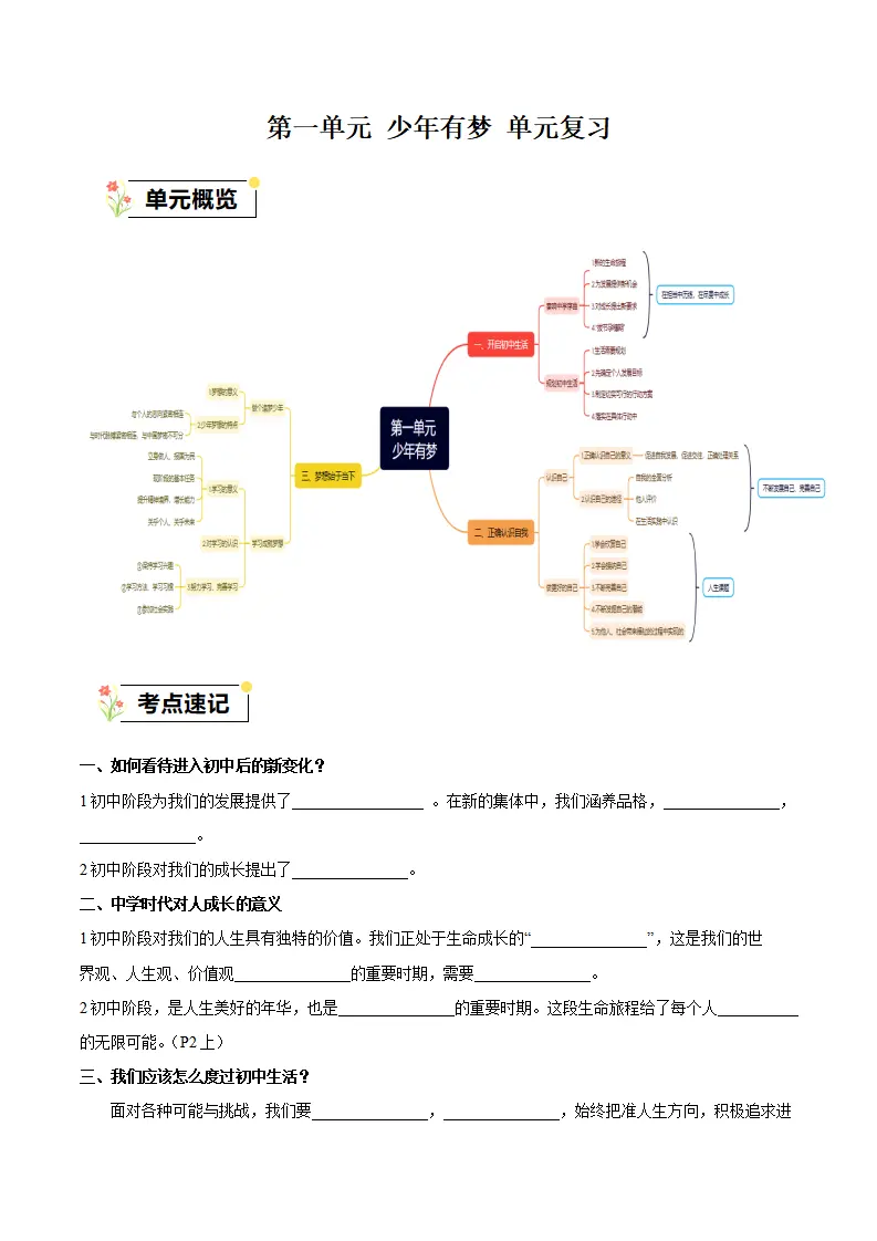 第一单元 少年有梦（单元复习）-（统编版2024）_01.webp