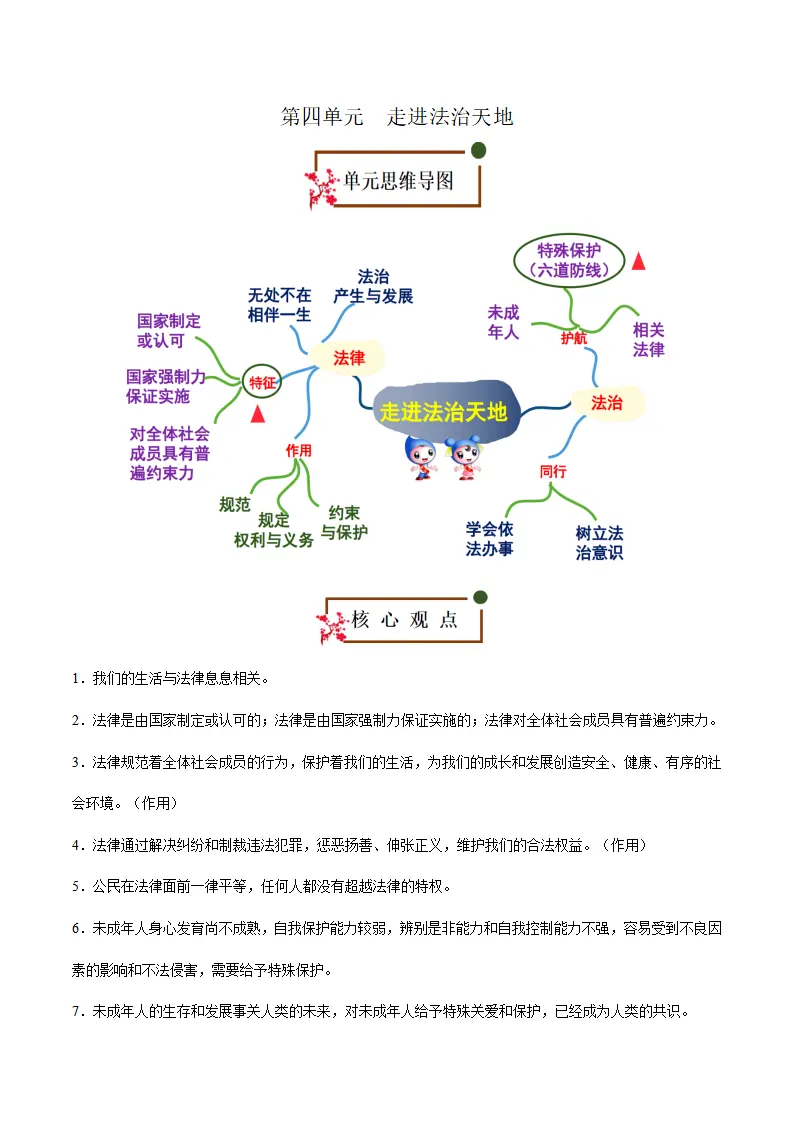 第四单元 走进法治天地（思维导图 核心观点 考点速记 素养提升 古语俗语 单元小结_01.webp