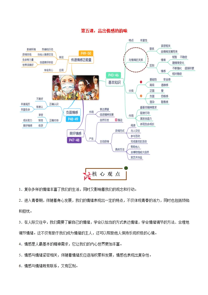 第二单元 做情绪情感的主人（思维导图 核心观点 考点速记 素养提升 古语俗语 单元小结_02.webp