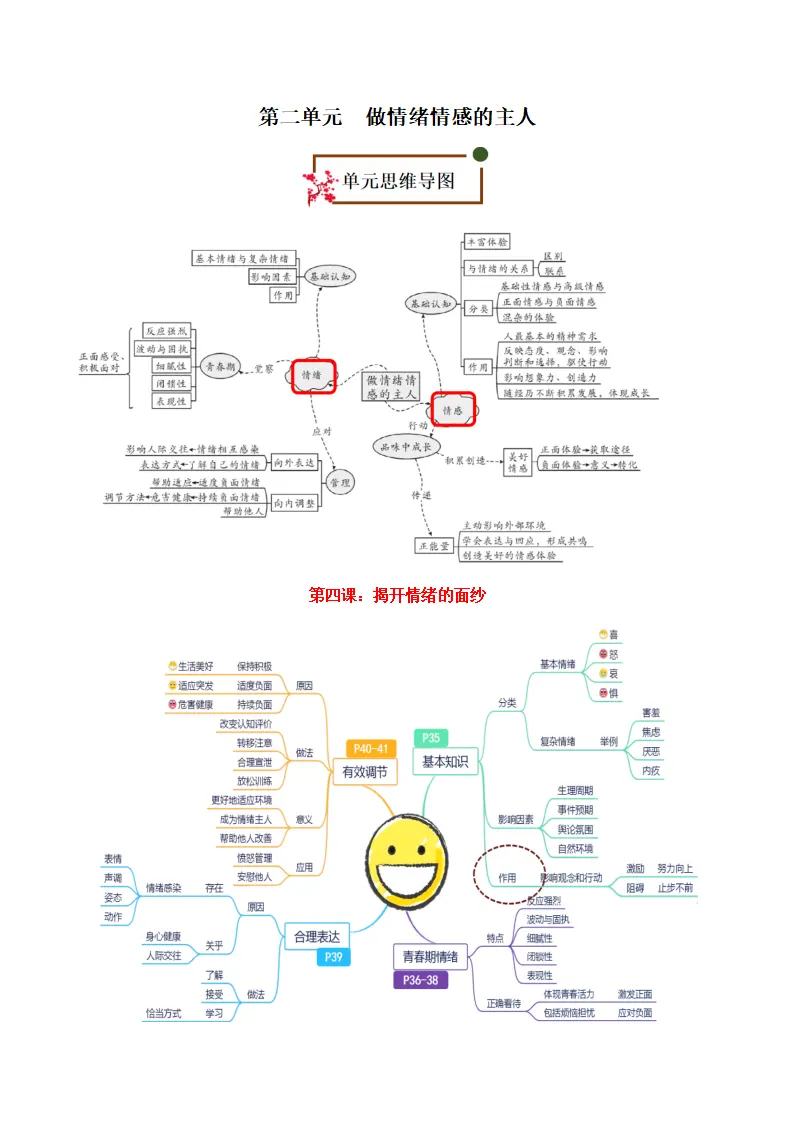 第二单元 做情绪情感的主人（思维导图 核心观点 考点速记 素养提升 古语俗语 单元小结_01.webp