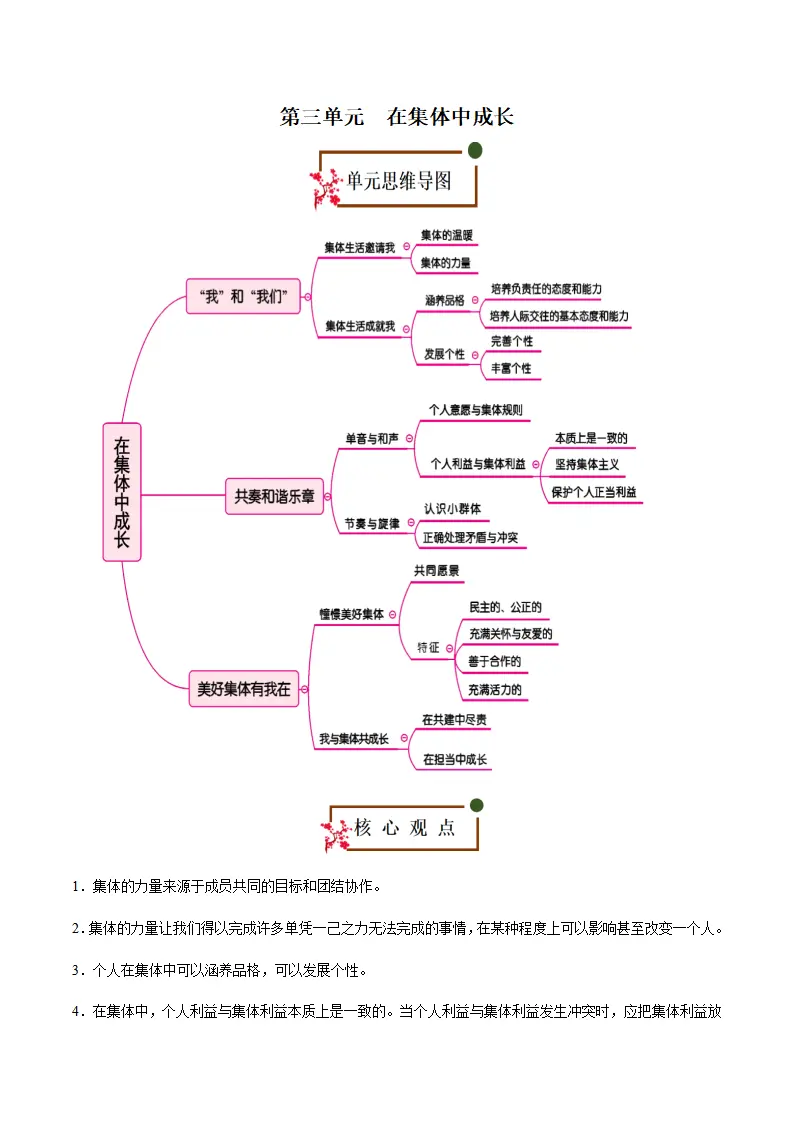 第三单元 在集体中成长（思维导图 核心观点 考点速记 素养提升 古语俗语 单元小结_01.webp