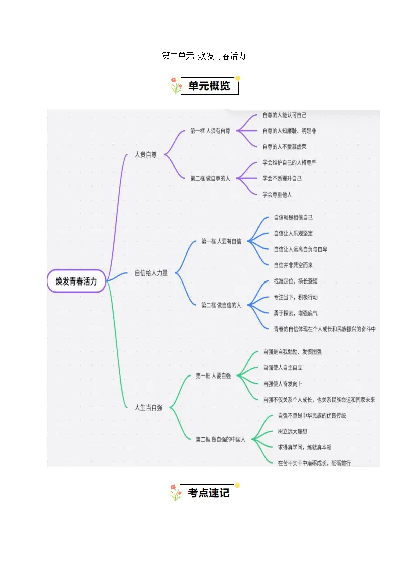 第二单元 焕发青春活力（知识清单）-（全国通用，统编版2024）_01.webp