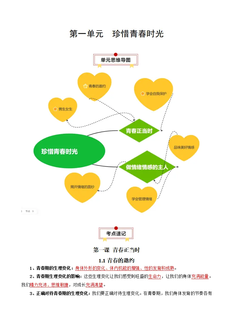 第一单元 珍惜青春时光（知识清单）_01.webp