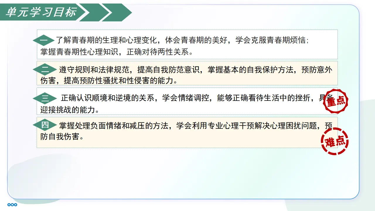 第一单元 珍惜青春时光（复习课件）_03.webp