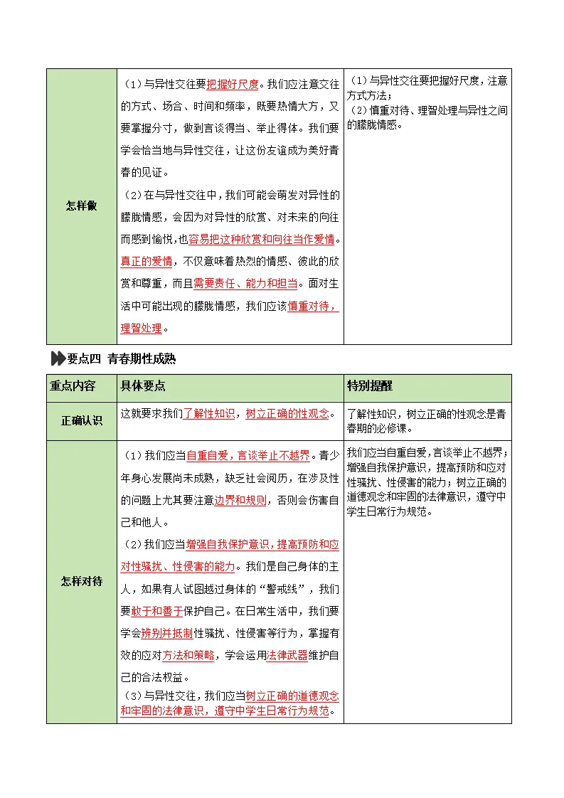 第一单元 珍惜青春时光（复习讲义）（解析版）_04.webp