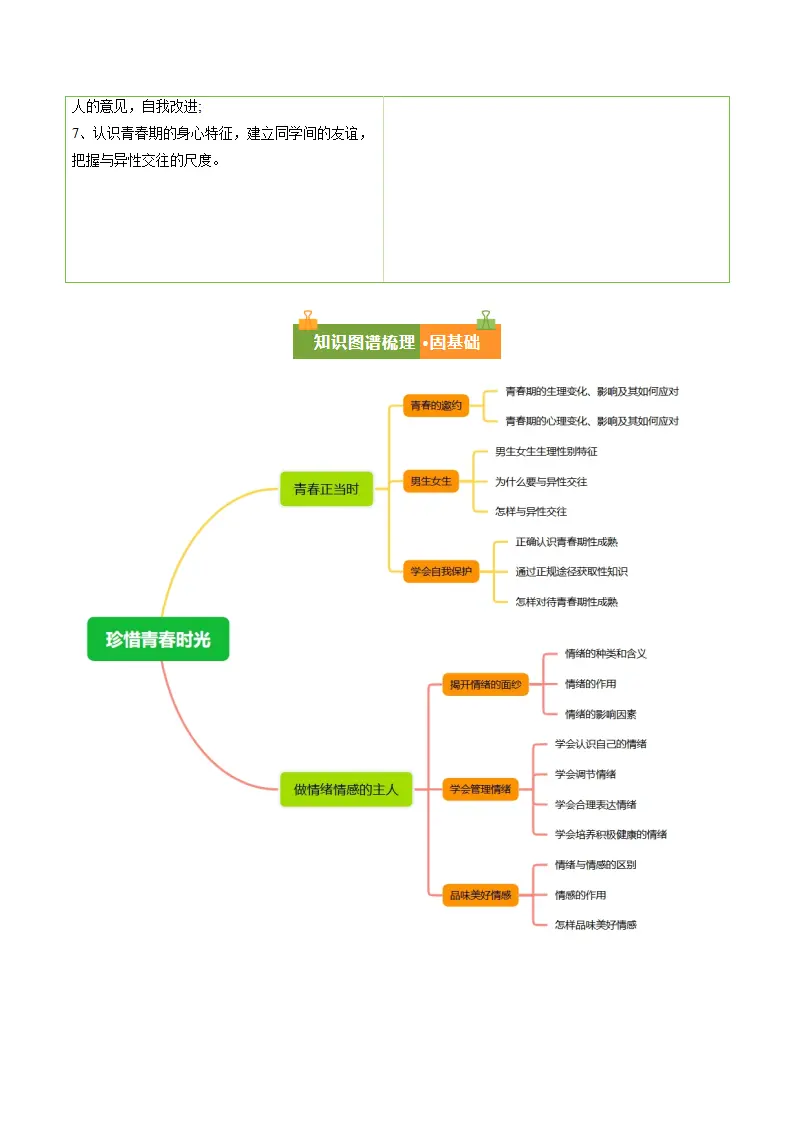 第一单元 珍惜青春时光（复习讲义）（原卷版）_02.webp