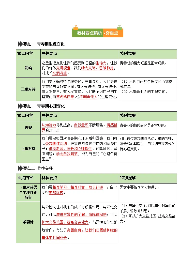 第一单元 珍惜青春时光（复习讲义）（原卷版）_03.webp