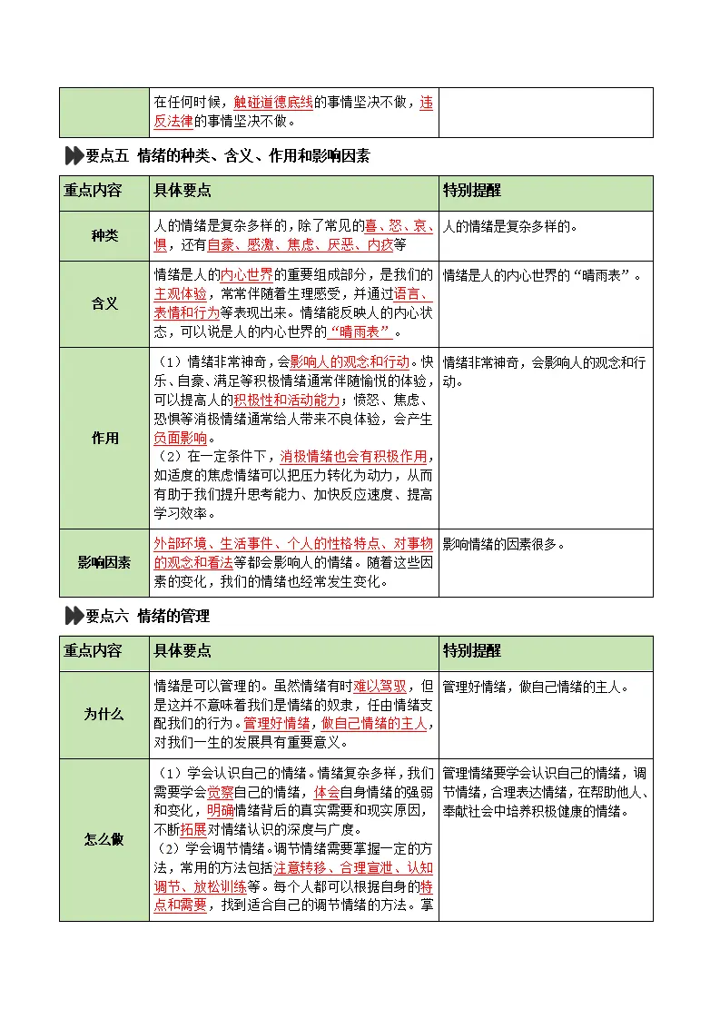 第一单元 珍惜青春时光（复习讲义）（原卷版）_05.webp