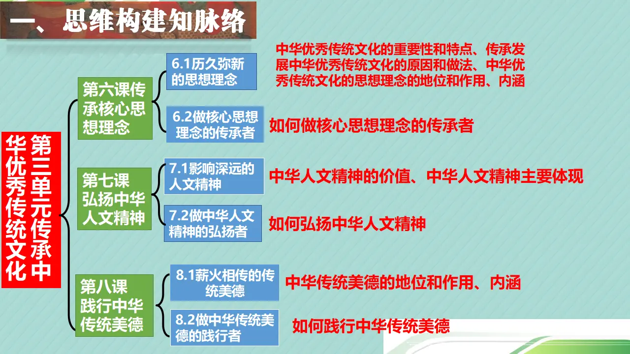 第三单元传承中华优秀传统文化（复习课件）-（统编版2024）_04.webp
