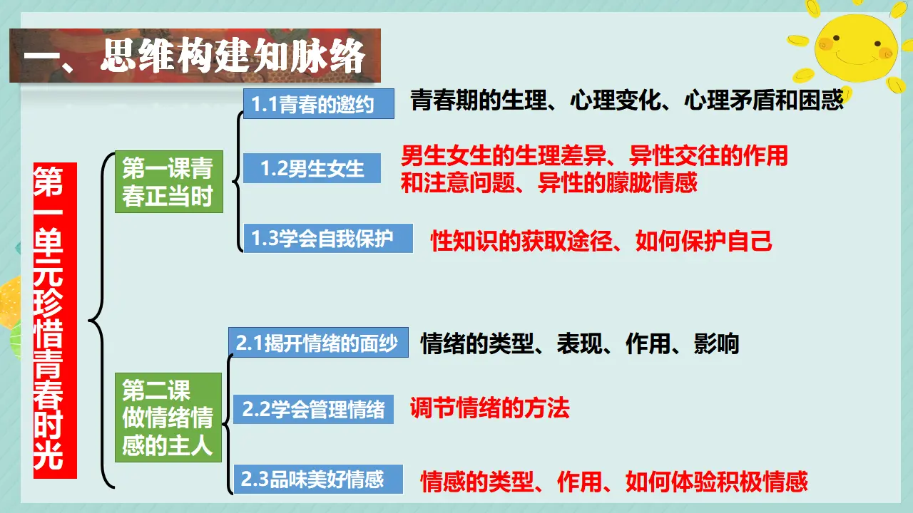 第一单元珍惜青春时光（复习课件）-（统编版2024）_04.webp