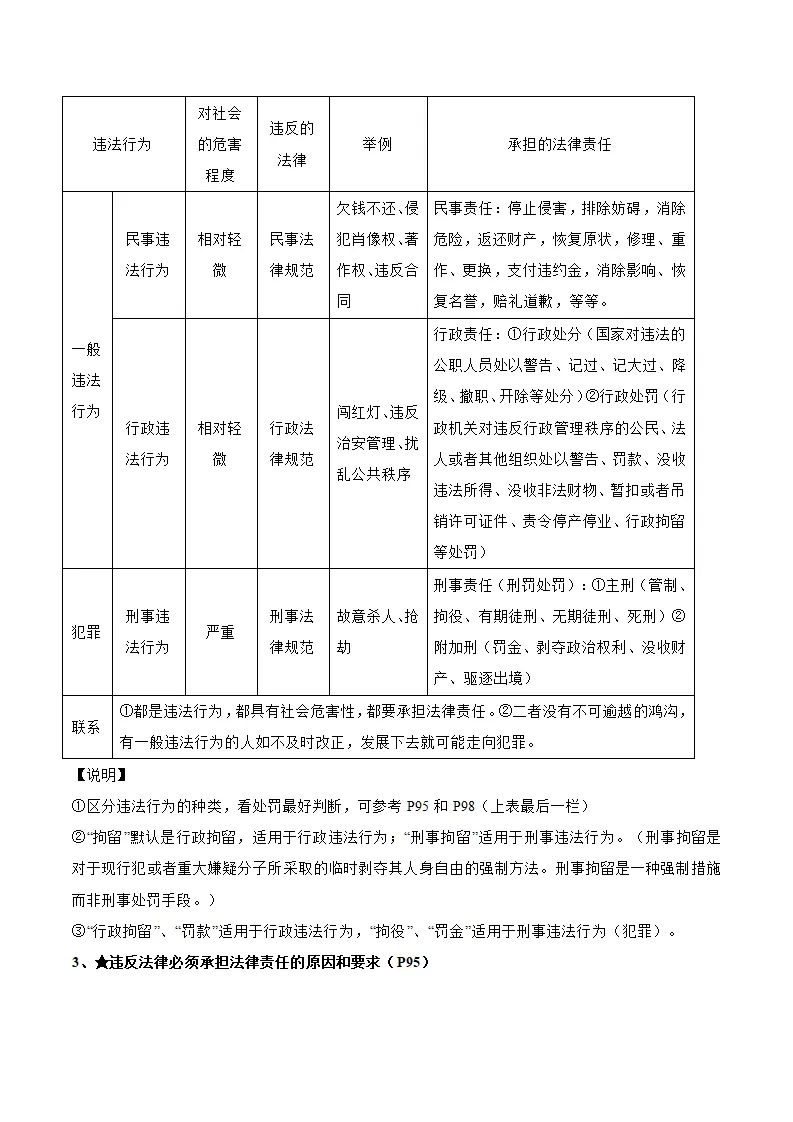11.1法不可违（导学案）-（统编版2024）_02.webp