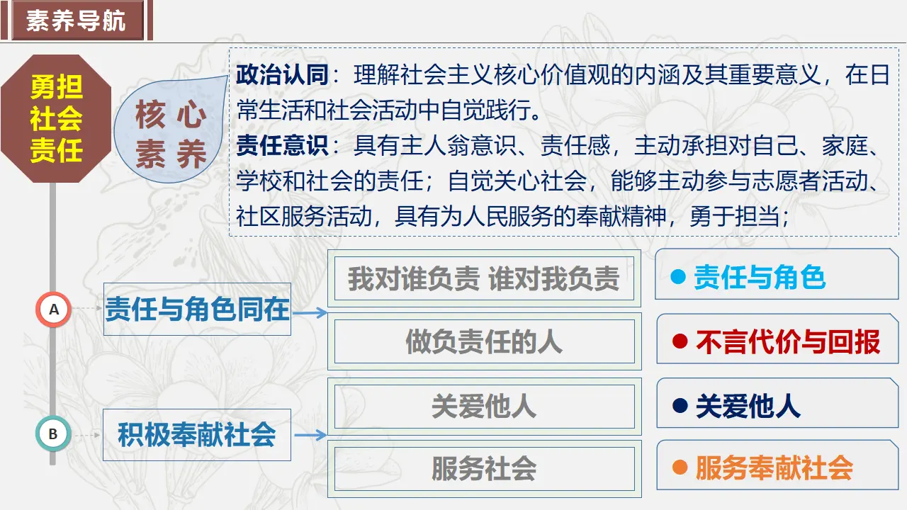 第三单元 勇担社会责任（单元复习课件）-（部编版）_03.webp