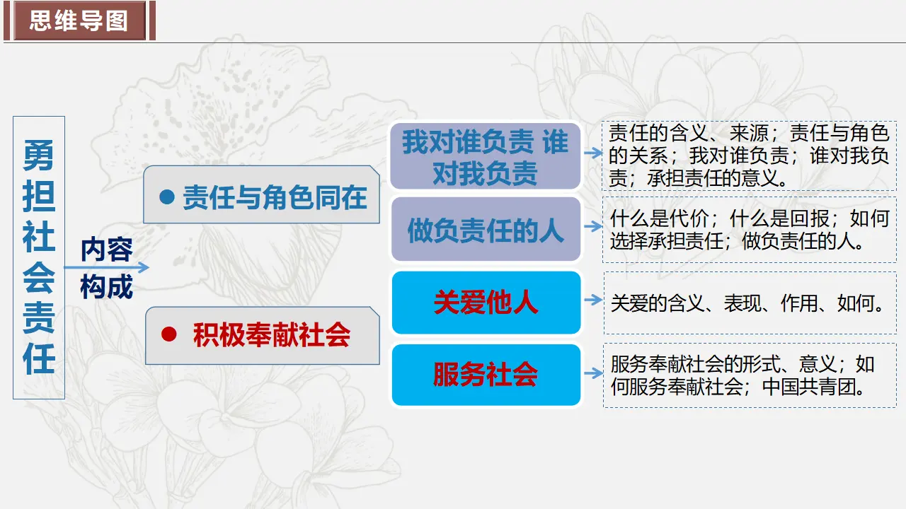 第三单元 勇担社会责任（单元复习课件）-（部编版）_04.webp