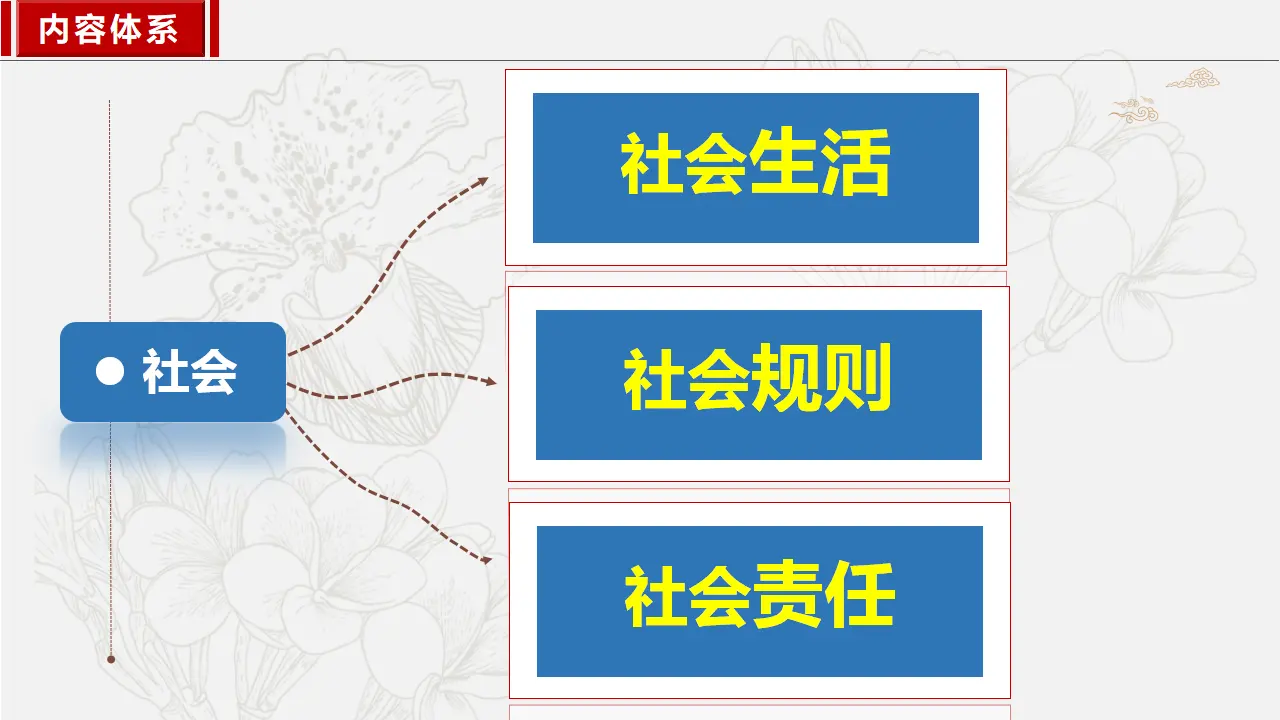 6.1我对谁负责 谁对我负责_02.webp