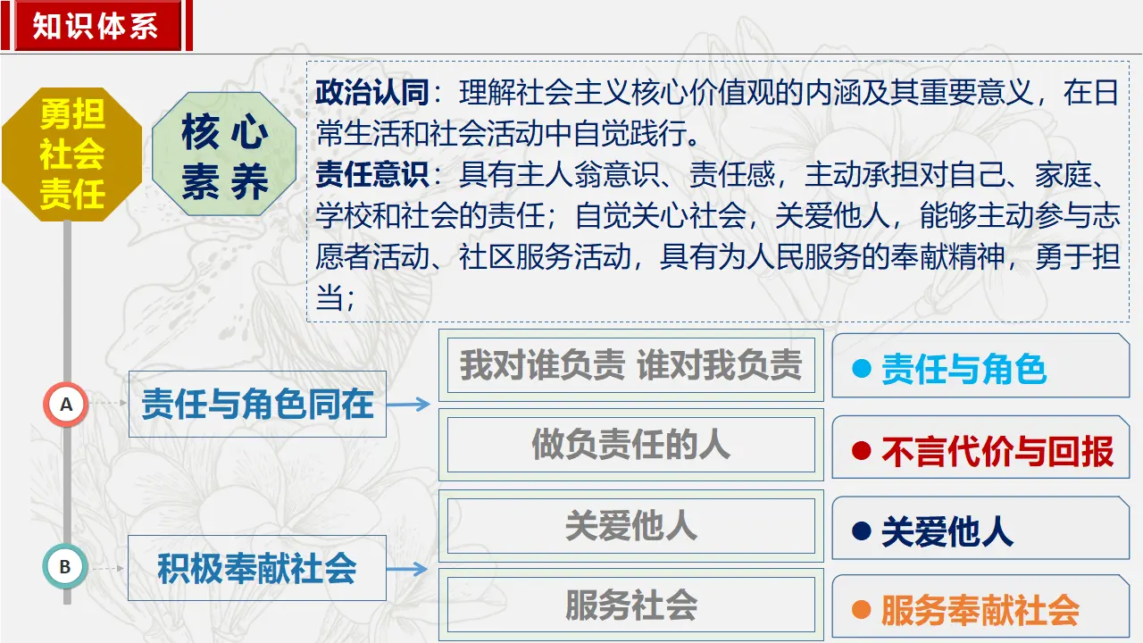 6.1我对谁负责 谁对我负责_03.webp
