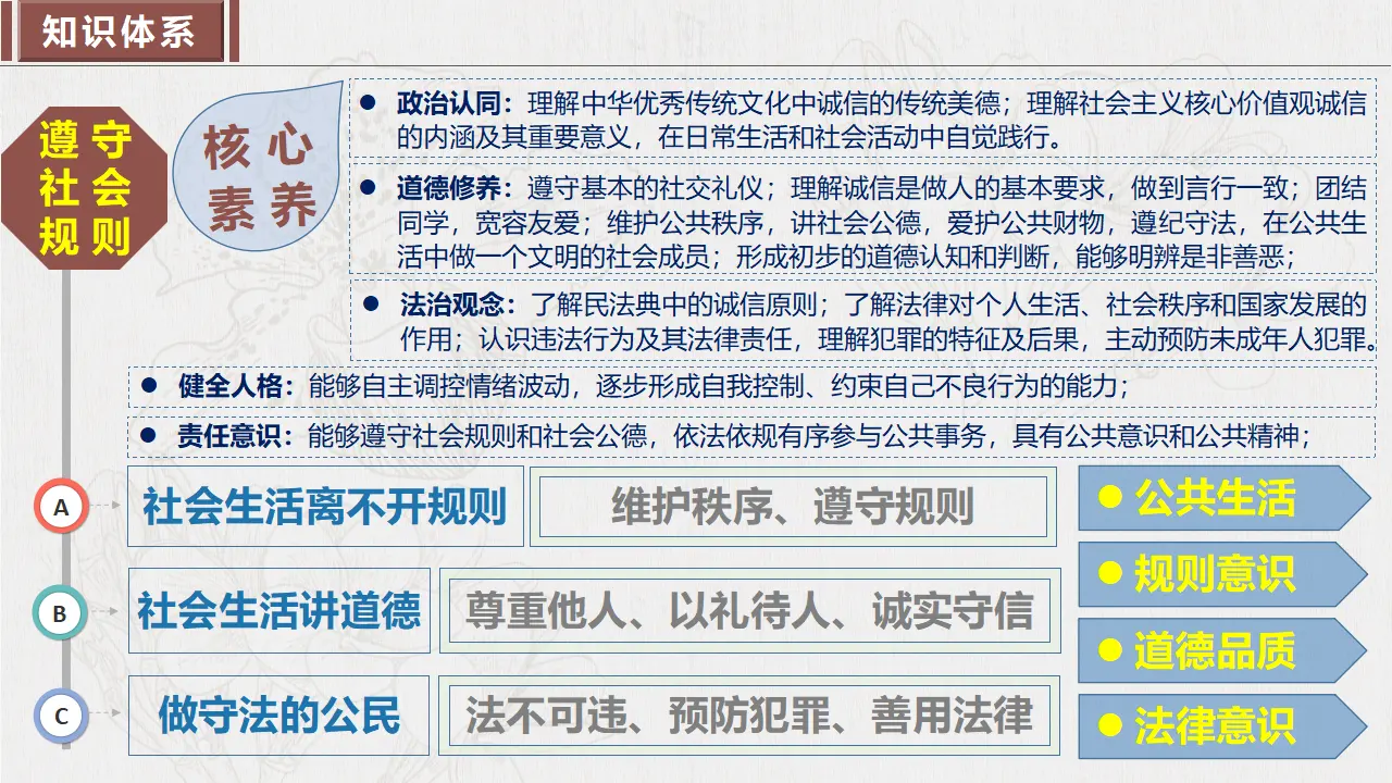 第二单元 遵守社会规则（单元复习课件）-（部编版）_03.webp