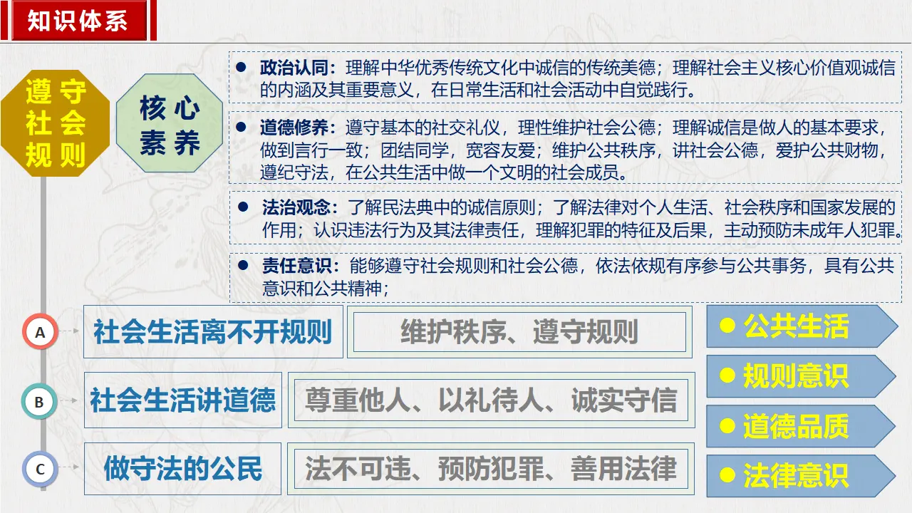 3.1维护秩序_02.webp
