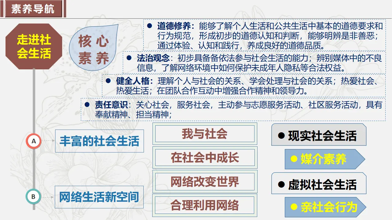 第一单元 走进社会生活  （复习课件）-（部编版）_03.webp