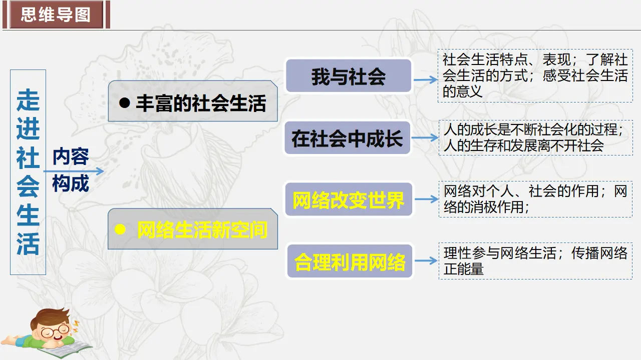 第一单元 走进社会生活  （复习课件）-（部编版）_04.webp