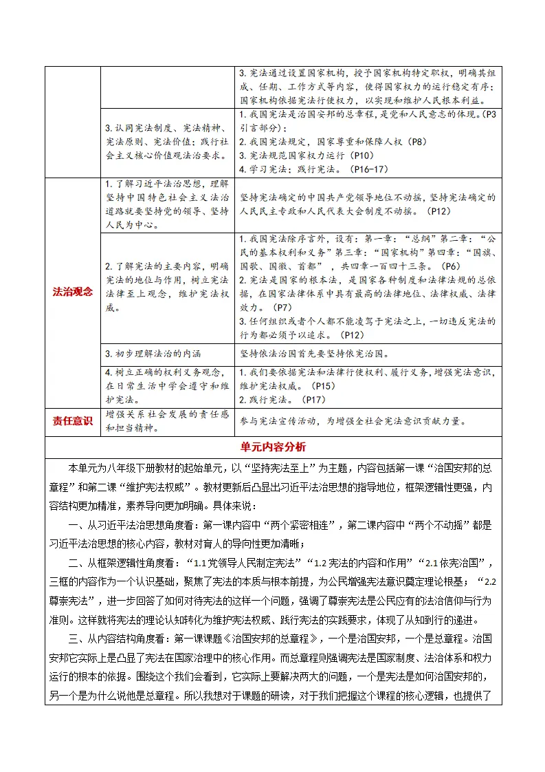 第一单元 坚持宪法至上 （大单元教学设计）_02.webp