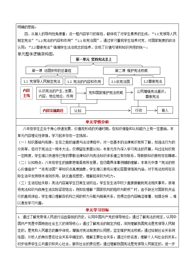 第一单元 坚持宪法至上 （大单元教学设计）_03.webp