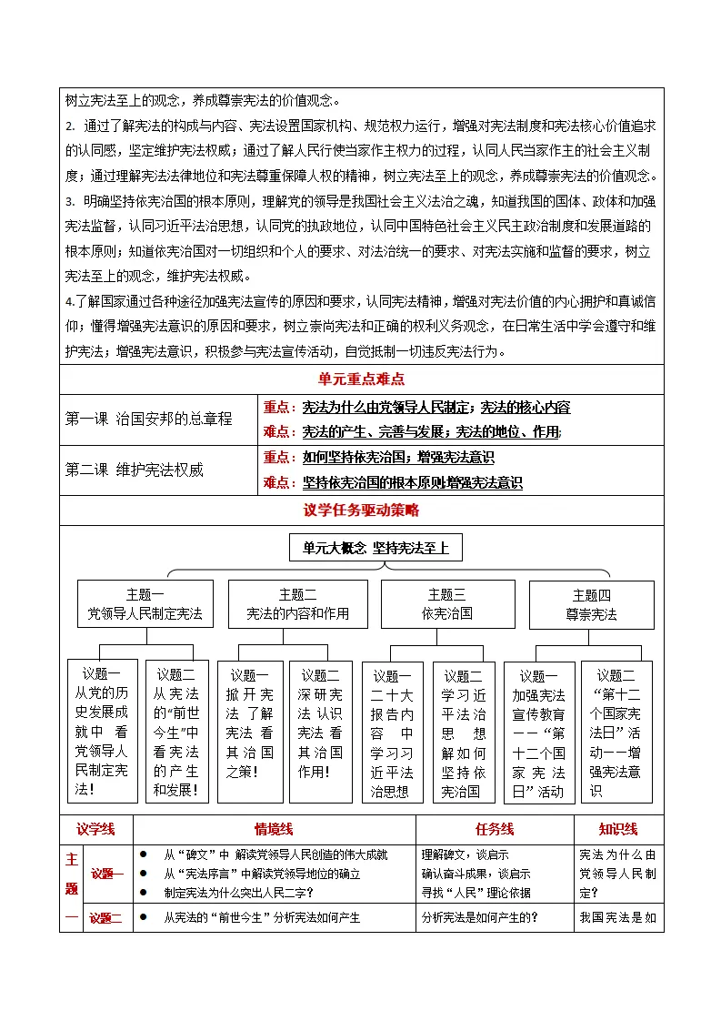 第一单元 坚持宪法至上 （大单元教学设计）_04.webp