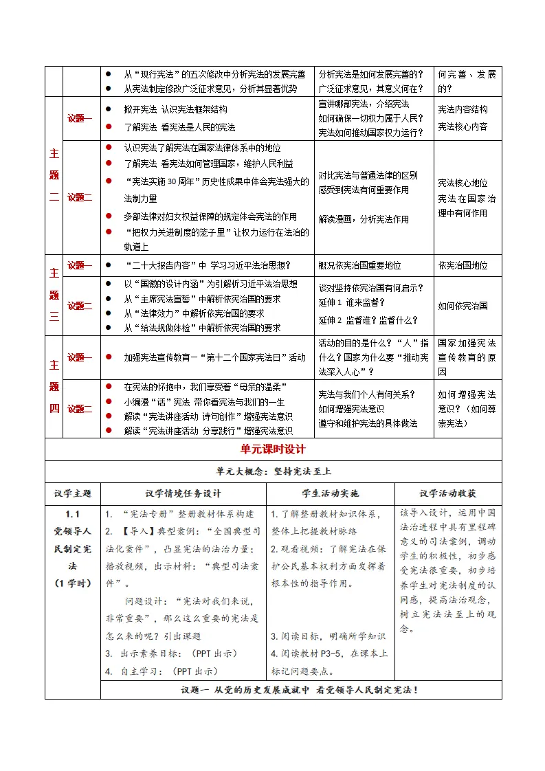第一单元 坚持宪法至上 （大单元教学设计）_05.webp
