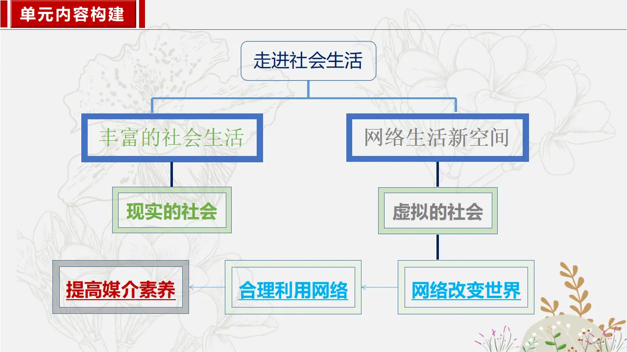 2.2合理利用网络_02.webp