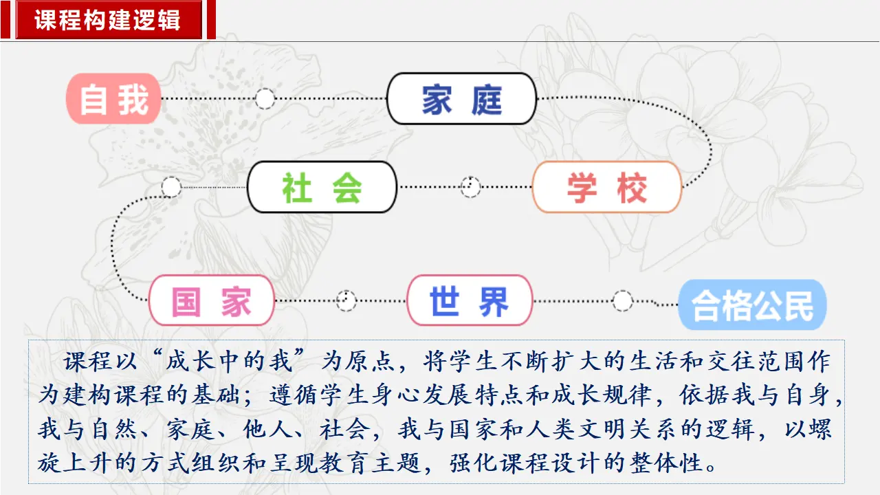 1.1我与社会（精讲课件）-（部编版）_02.webp