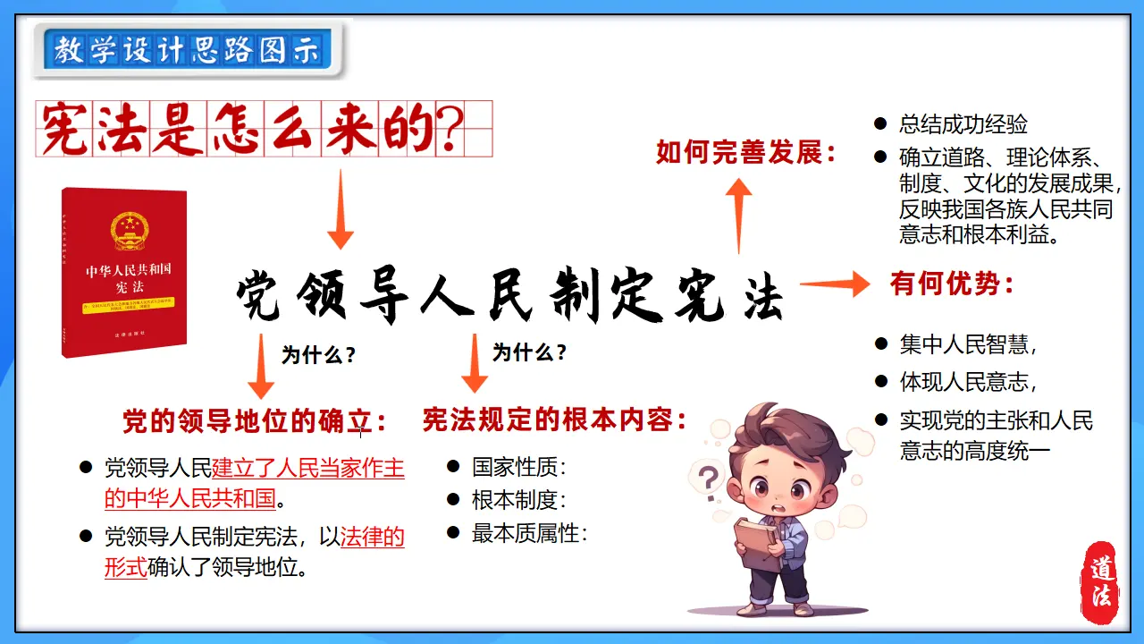 1.1 党领导人民制定宪法（以“全国典型司法化案件” 导入）_01.webp