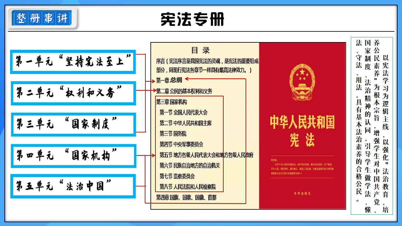 1.1 党领导人民制定宪法（以“全国典型司法化案件” 导入）_03.webp