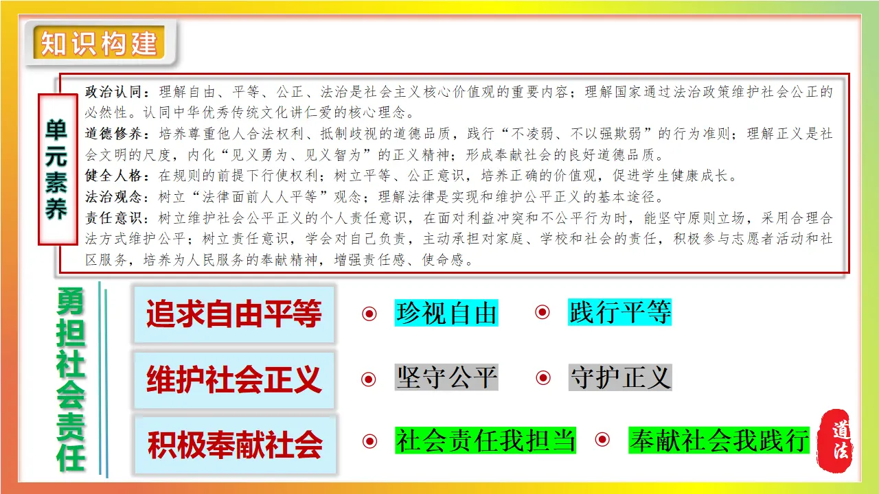 8.1 坚守公平_02.webp