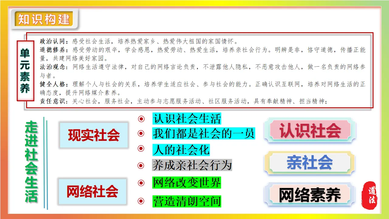 2.1人的社会化_02.webp