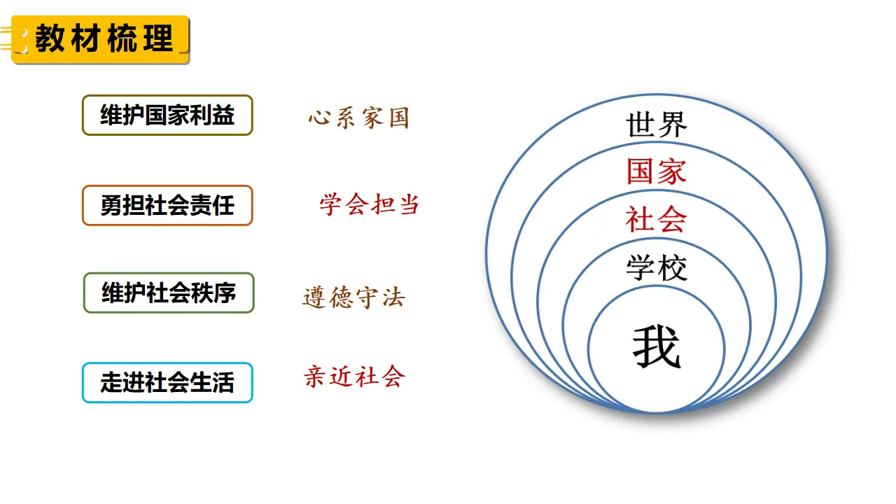 第四单元维护国家利益_04.webp