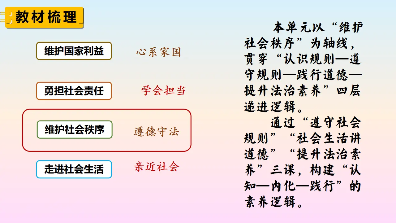 第二单元 维护社会秩序（复习课件）_05.webp