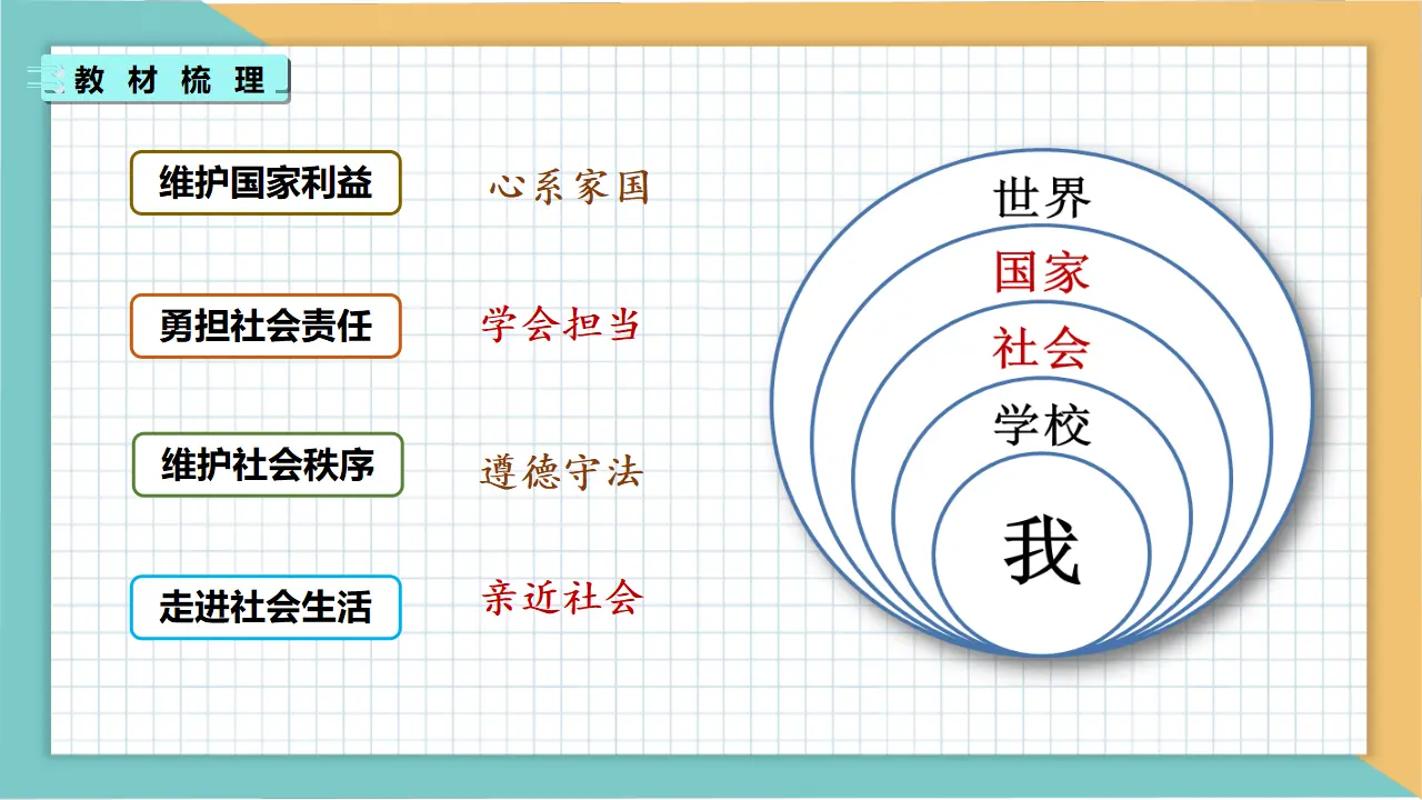 第一单元 走进社会生活（复习课件）_04.webp