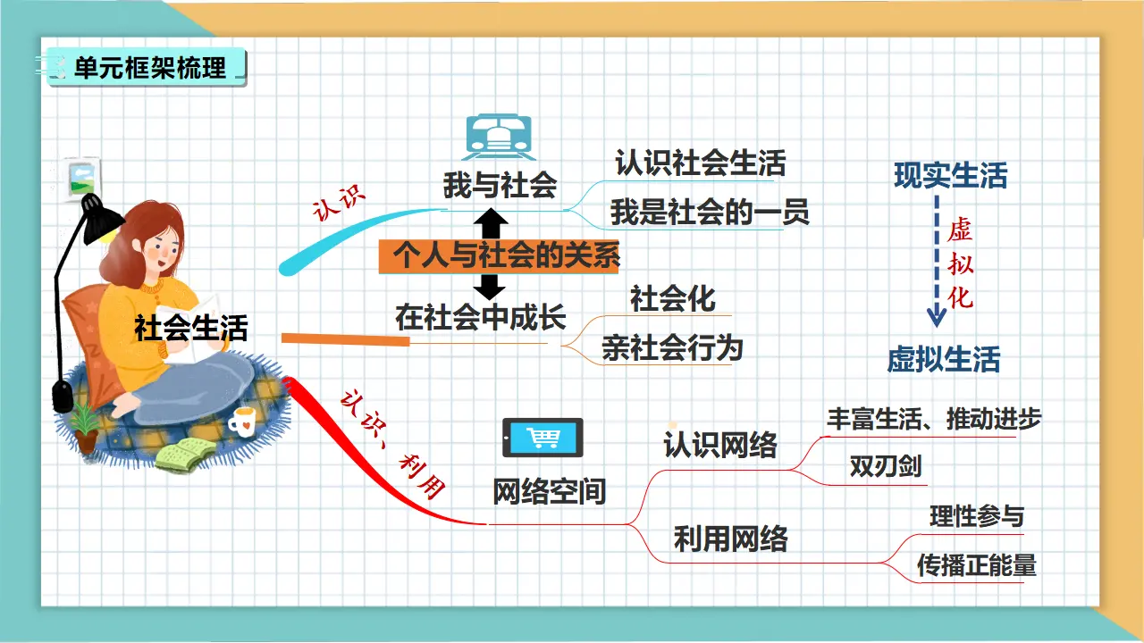第一单元 走进社会生活（复习课件）_05.webp
