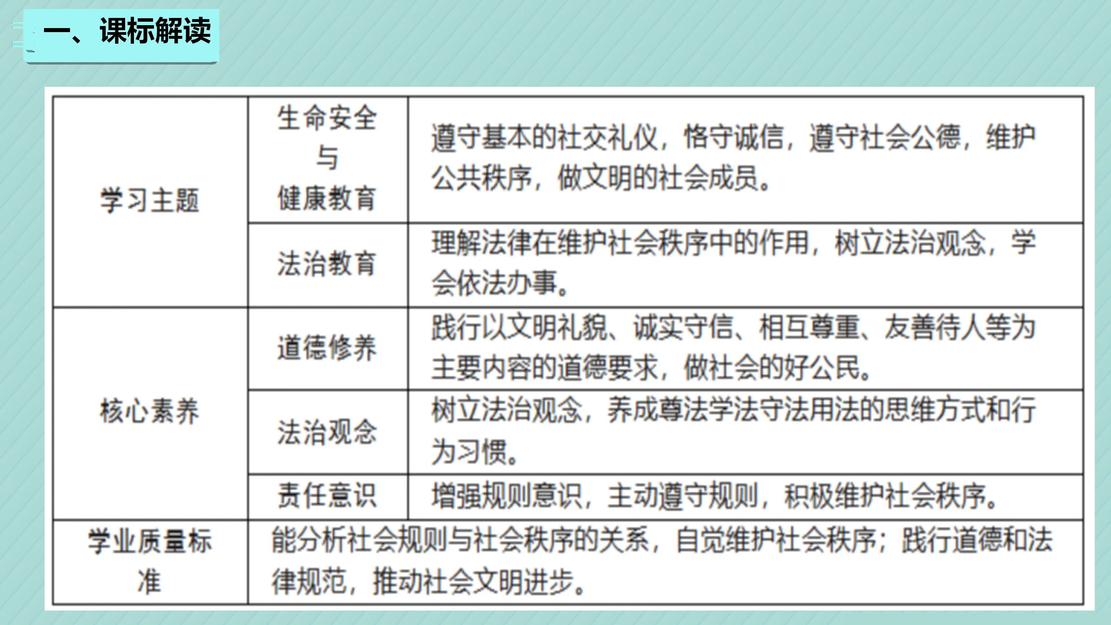 第二单元 维护社会秩序（单元解读课件）_03.webp
