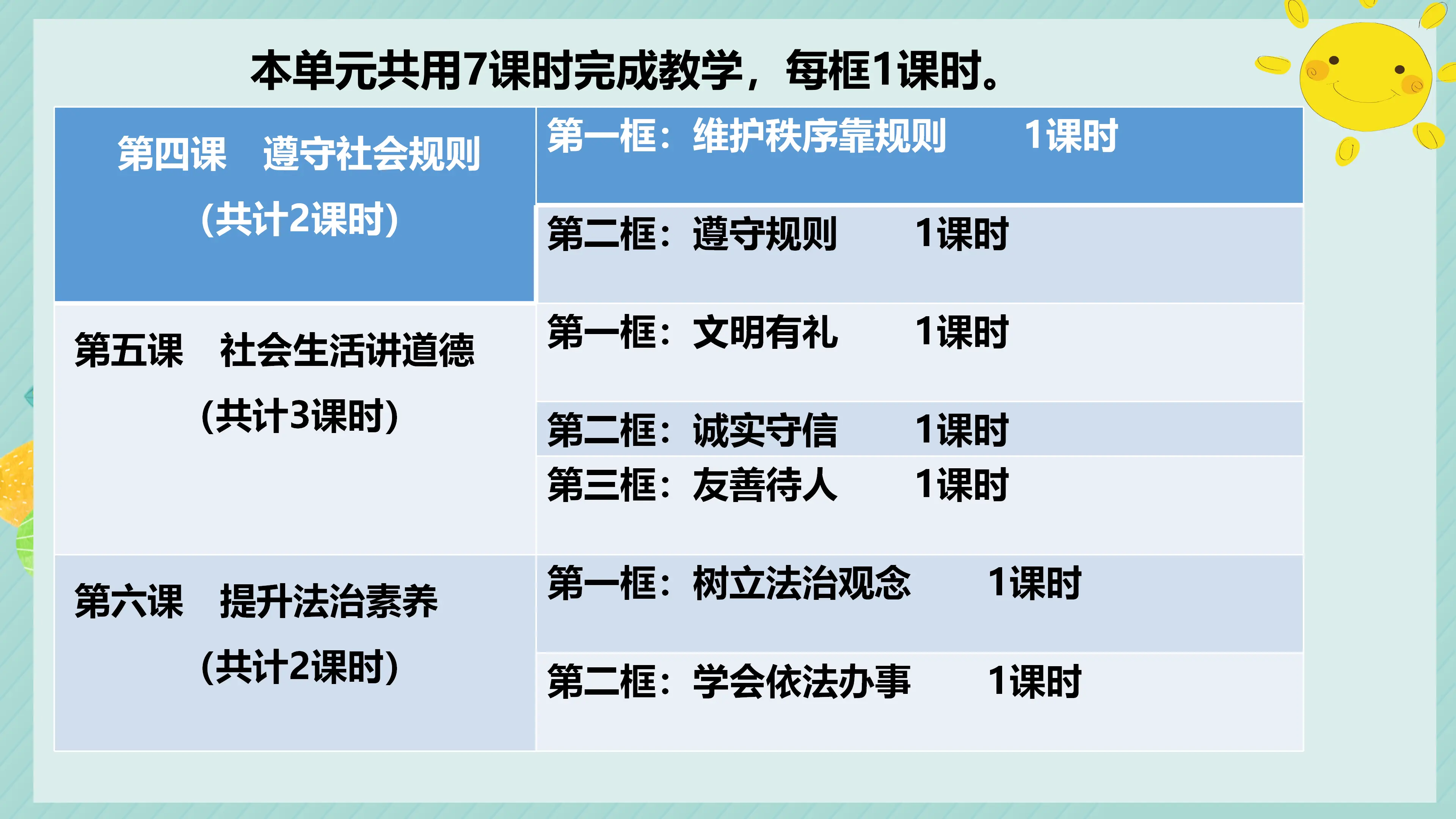 第二单元 维护社会秩序（单元解读课件）_05.webp