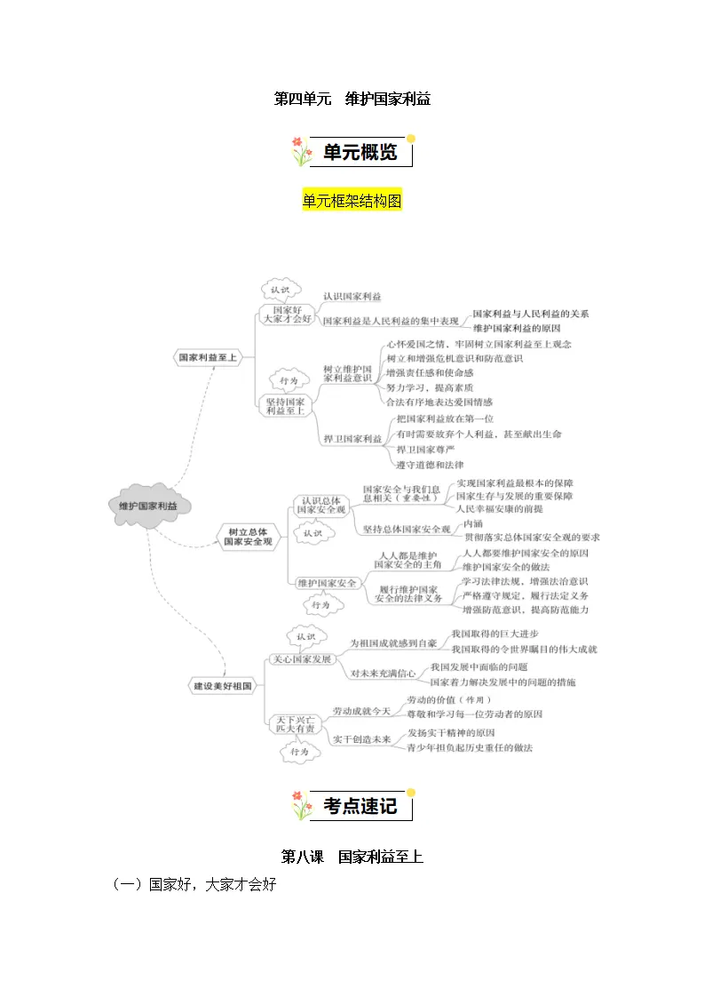 （2024版）第四单元  维护国家利益（知识清单）_01.webp