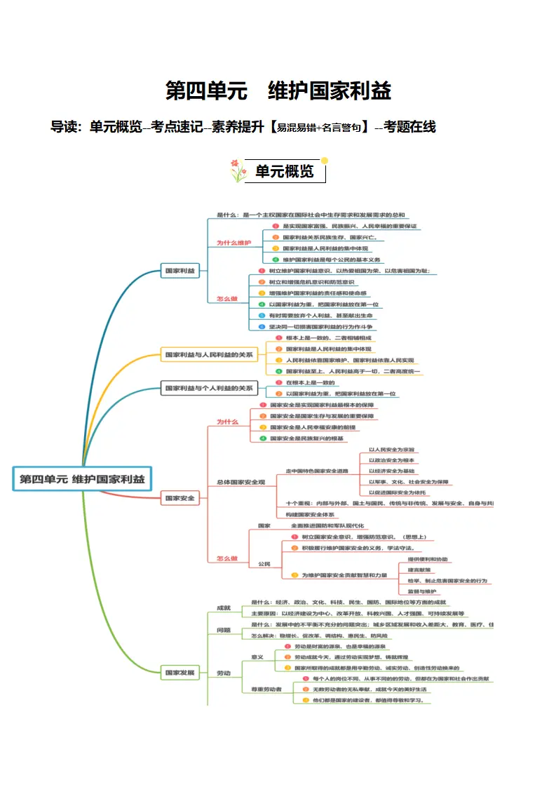 （2025版）第四单元  维护国家利益（知识清单）-（全国通用）_01.webp