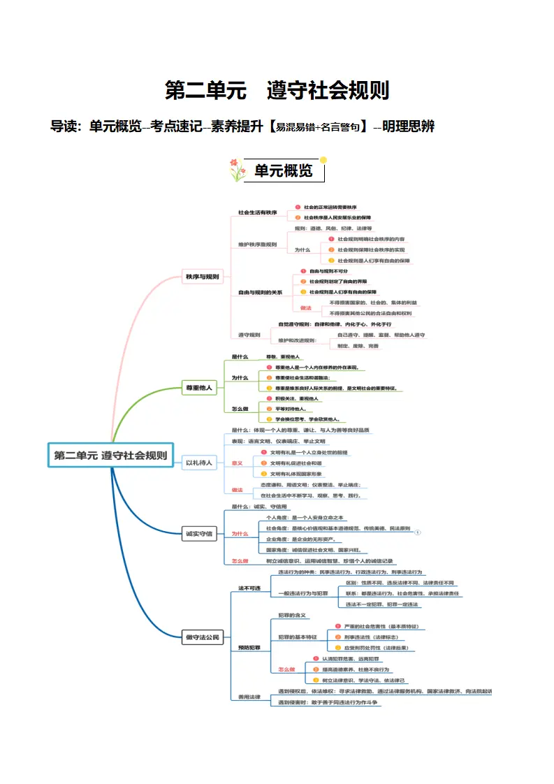 （2025版）第二单元 遵守社会规则（知识清单）-（全国通用）_01.webp