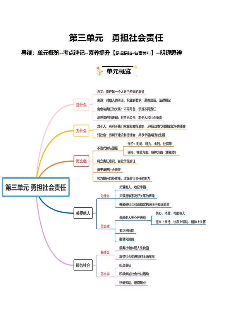 （2025版）第三单元 勇担社会责任（知识清单）-（全国通用）_01.webp