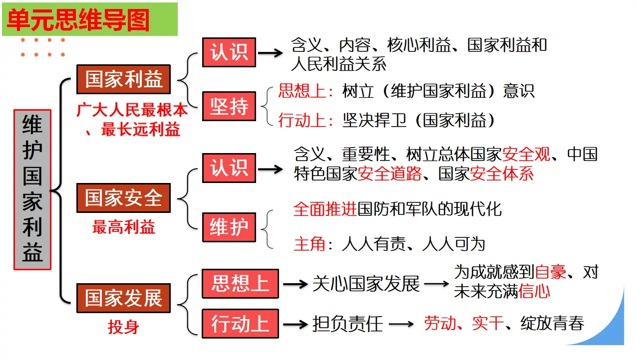 第四单元 维护国家利益（复习课件）-（统编版）_04.webp
