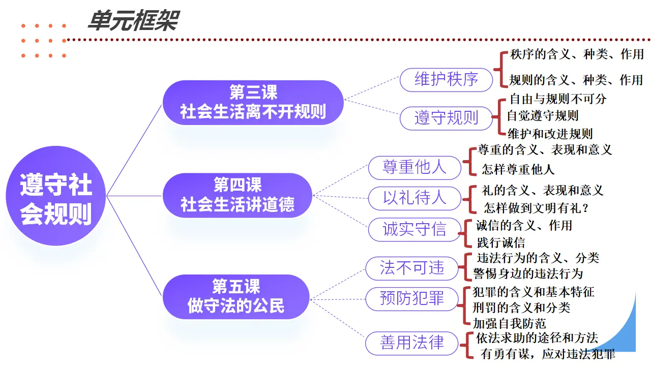 第二单元 遵守社会规则（复习课件）-（统编版）_04.webp