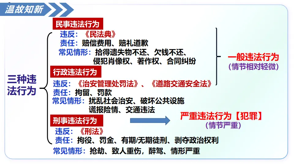6.1树立法治观念（教学课件）_02.webp