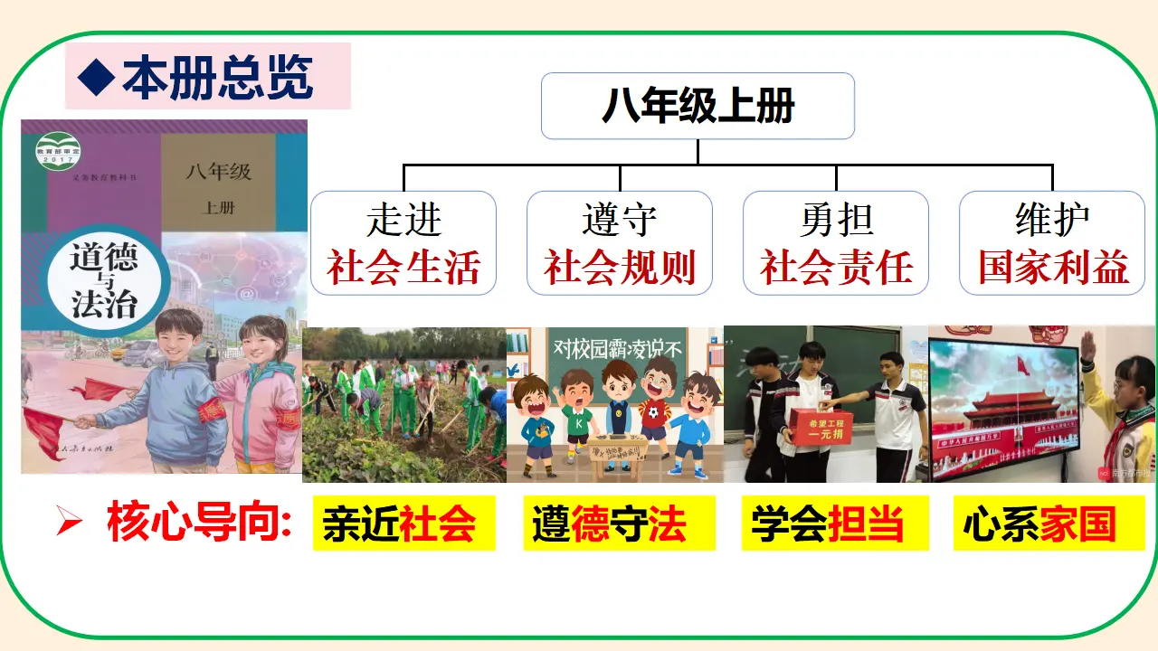 1.1我与社会（教学课件）-（人教版）_02.webp