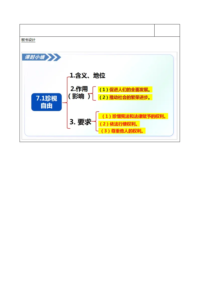 7.1珍视自由（教学设计）_04.webp