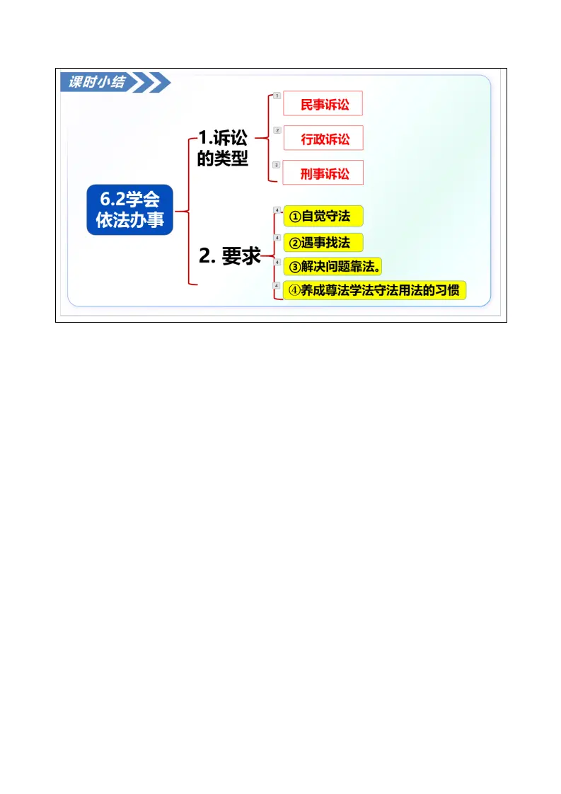6.2学会依法办事（教学设计）_04.webp